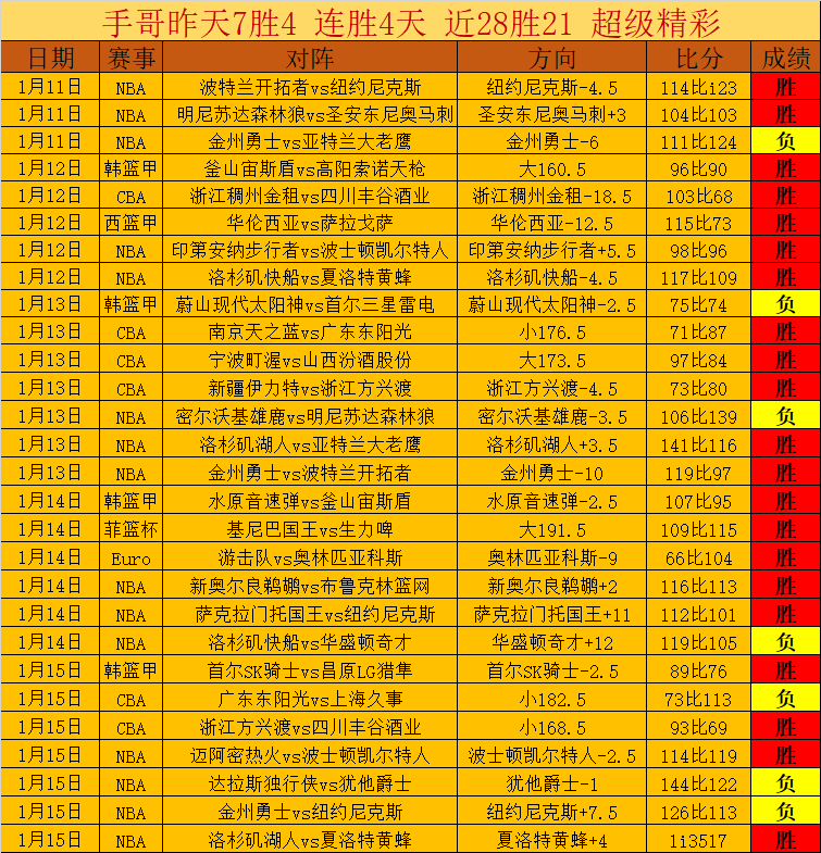 月曼联月度,最佳球员候,选人揭晓,金贝娱乐官网,JINBEI金贝娱乐官网,金贝娱乐官网在线娱乐平台