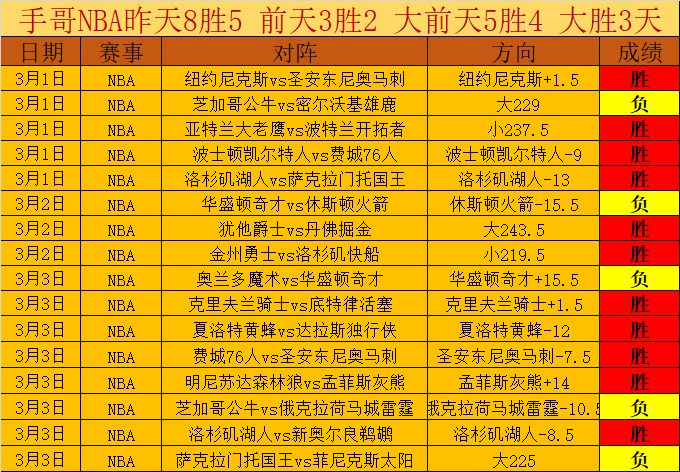 激战越南,中国战队,能否逆转悬,金贝娱乐官网,JINBEI金贝娱乐官网,金贝娱乐官网在线娱乐平台