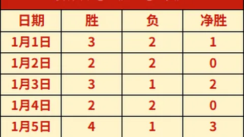 激情对决：伊普斯维奇挑战布莱克本，英冠焦点战一触即发！